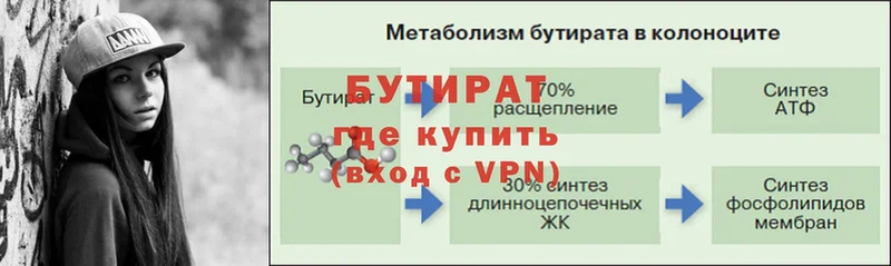 БУТИРАТ Butirat  Сланцы 